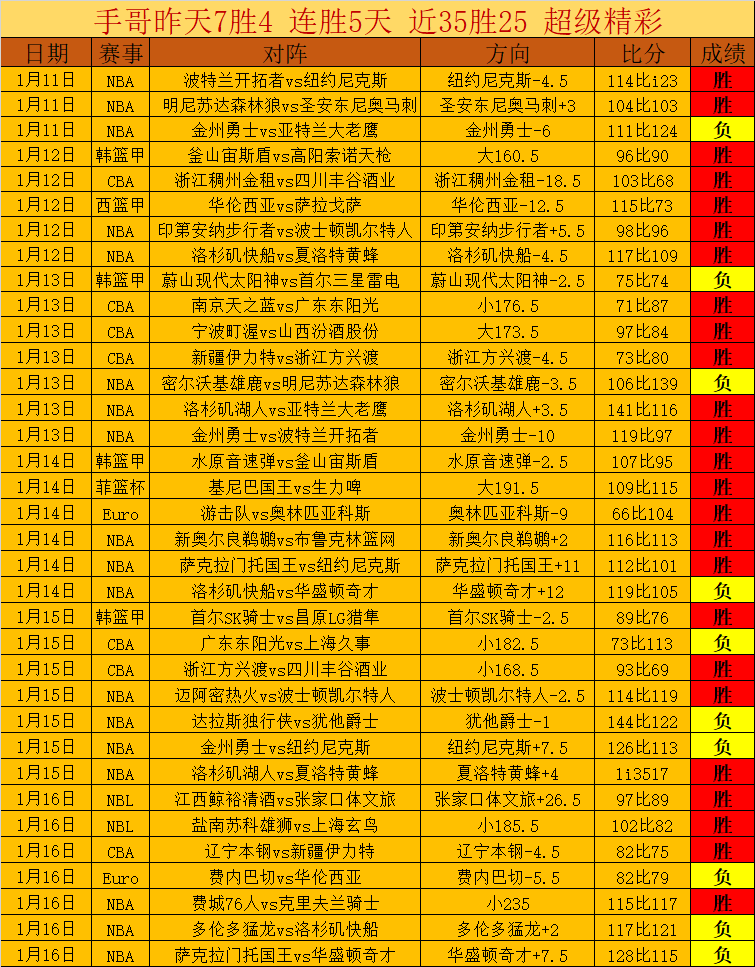 加拿大世青,赛短道速滑,中国队,Ladbrokes,Sports,立博体育,体育直播,体育赛事,APP下载,官方网地址