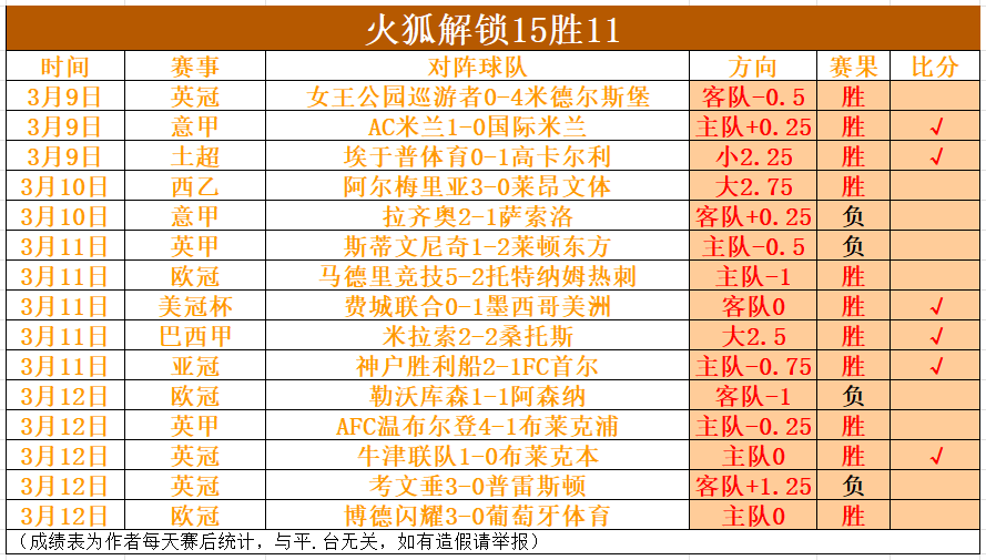 土超豪取三,连胜,加济安泰普,Ladbrokes,Sports,立博体育,体育直播,体育赛事,APP下载,官方网地址