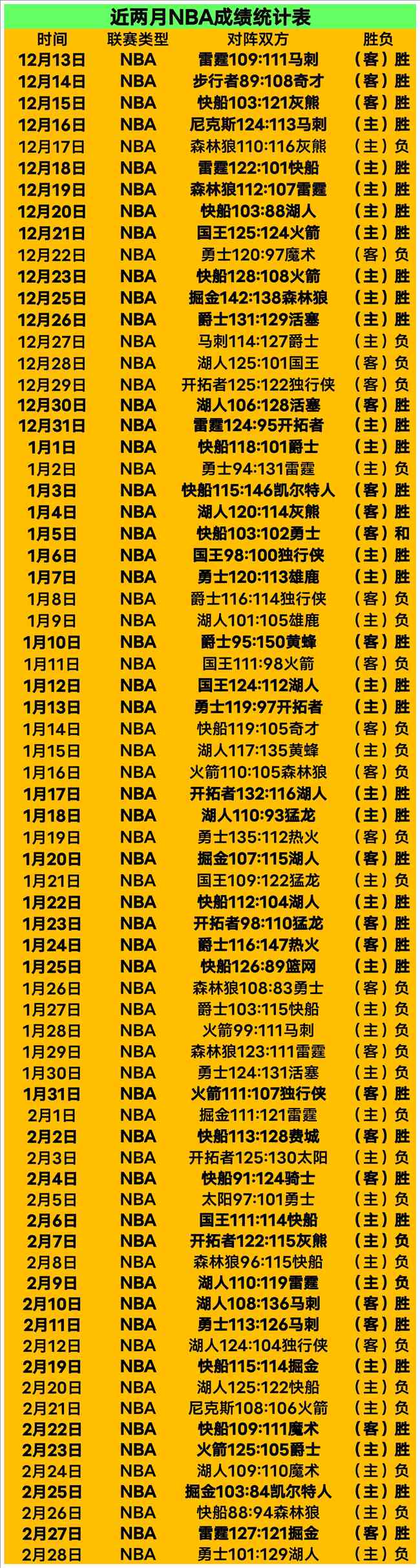 梅西哑火巴,黎圣日耳曼,不敌里昂,Ladbrokes,Sports,立博体育,体育直播,体育赛事,APP下载,官方网地址