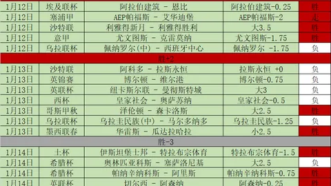 曼联争17岁昆达与英超前三强交锋，切尔西已抢先一步锁定席位