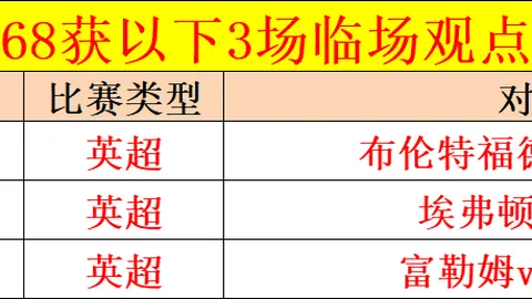 C罗全场射门高效，4射1中，造点丢点，错失良机2次，突破成功率低，越位3次，综合评价6.9分。