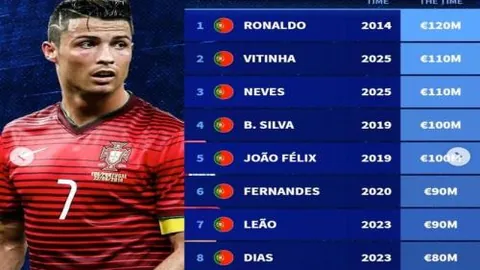 阿森纳紧急寻觅赛季30+射手，伊薩克有望加盟！