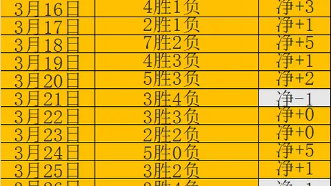 托纳利首次在圣西罗球场进球，时间定于2025年8月之后。