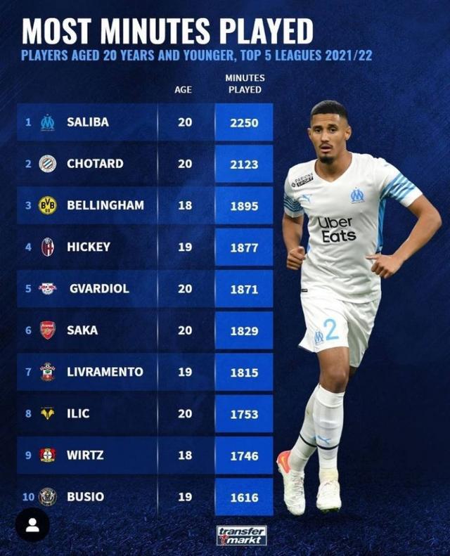 从比赛一开